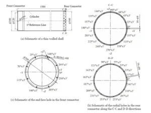 Figure 1 Schematic diagram of a thin walled shell structure