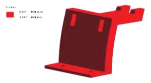 Figure 10 Life cycle diagram of the fine positioning mechanism