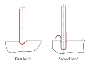 Figure 3 Bending Process