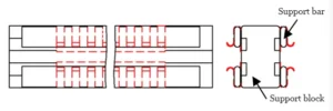 Figure 5 Heat Treatment Fixture