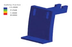 Figure 9 Strength factors for the fine positioning mechanism