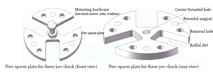 Figure 1 Part 1 Spacer