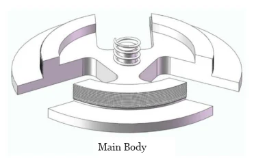 Figure 2 Part 2 Main Body