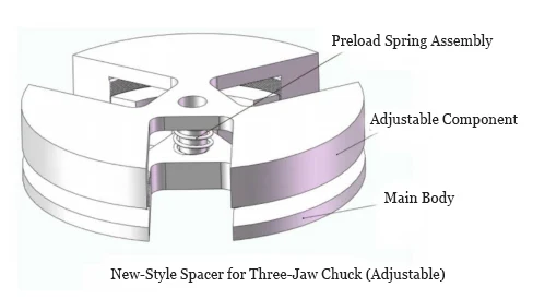 Figure 4 Schematic diagram of the adjustable shim structure
