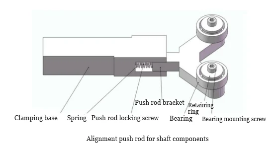 Figure 7 Schematic of the alignment pin structure for shaft type parts