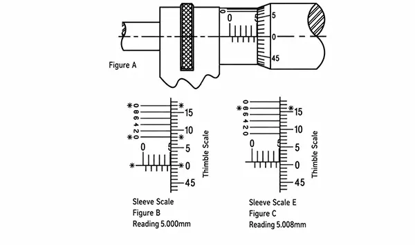 Fig 2 Fig 2