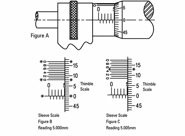 Fig 3 Fig 3