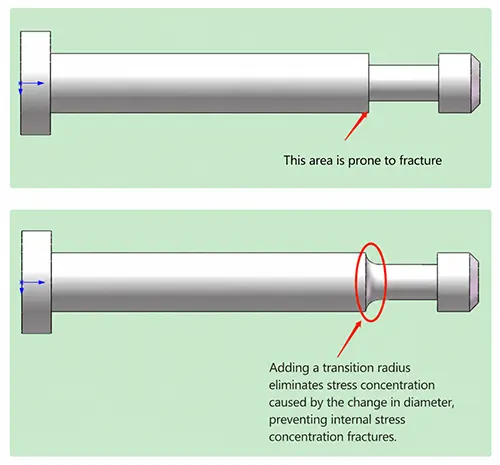 Fig 4 Fig 4