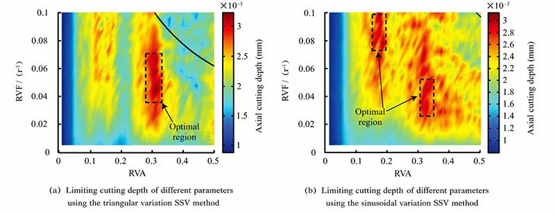 Fig.3 Parameter optimization results for SSV based on triangular variation and sinusoidal variation Fig.3 Parameter optimization results for SSV based on triangular variation and sinusoidal variation