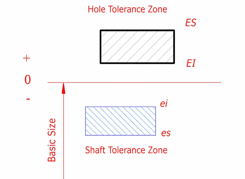 Fig 2. Fig 2.
