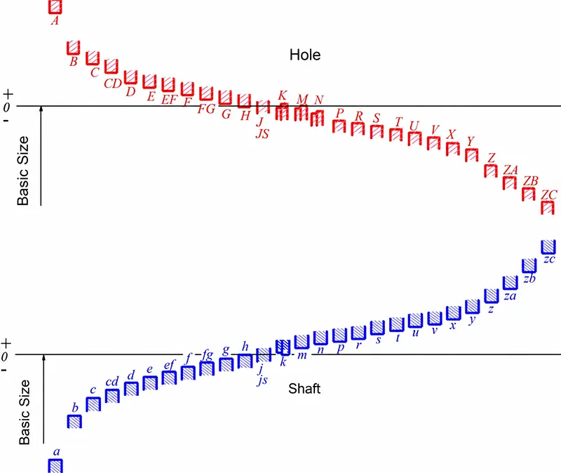 Fig 3 Fig 3