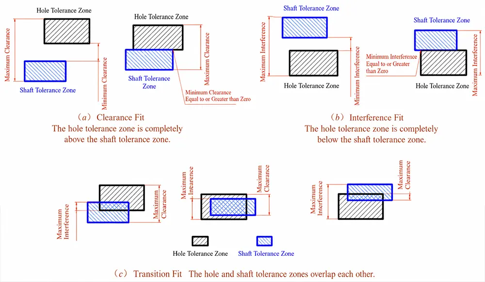 Fig 4 Fig 4