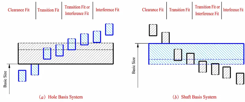 Fig 5 Fig 5