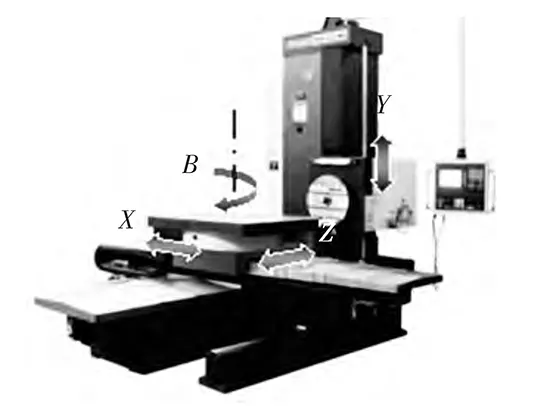 Figure 1. Basic structure and axes of a CNC horizontal boring and milling machine