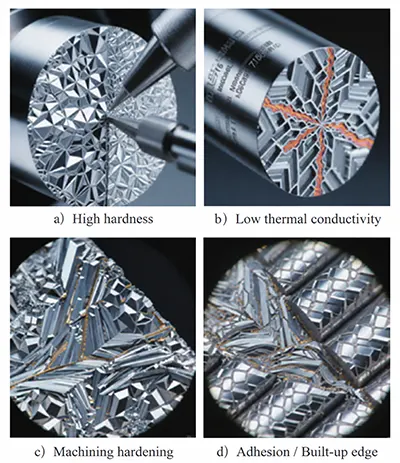 Figure 1 Schematic of microstructural evolution during work hardening of Inconel 718