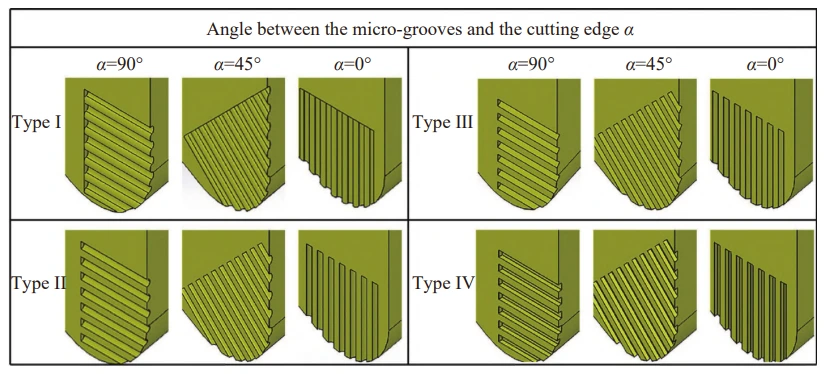 Fig 3 Design of different types of micro grooved cutting tools Fig 3 Design of different types of micro grooved cutting tools