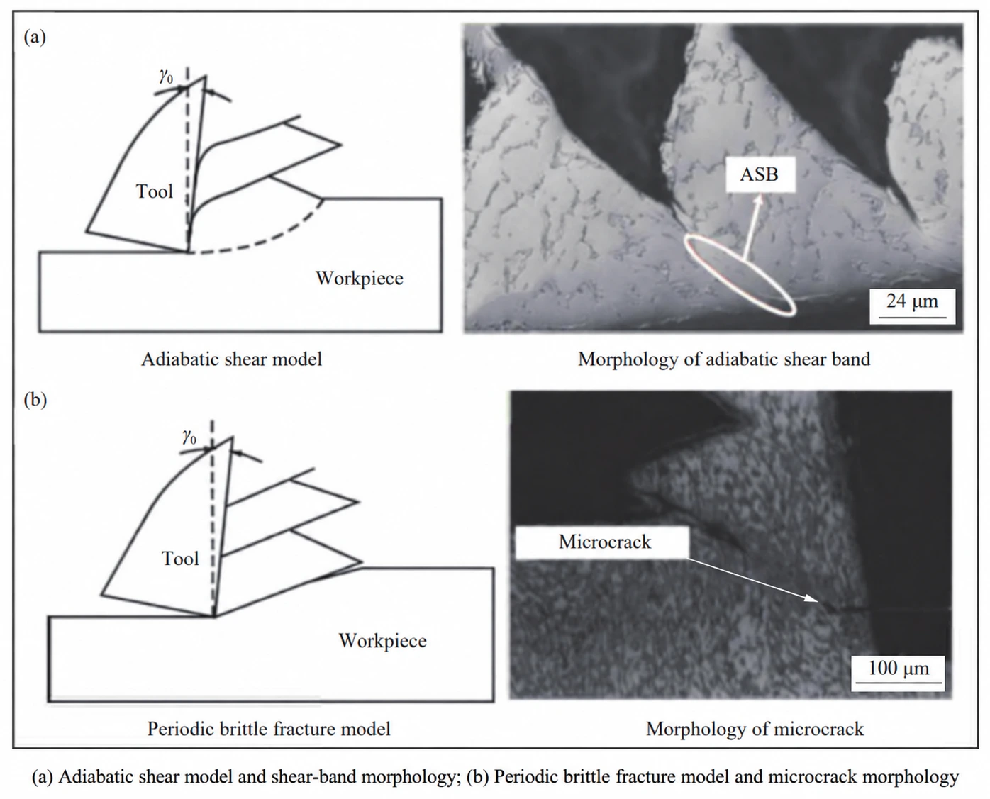 Fig 5 Serrated chip formation theory for titanium alloy Fig 5 Serrated chip formation theory for titanium alloy