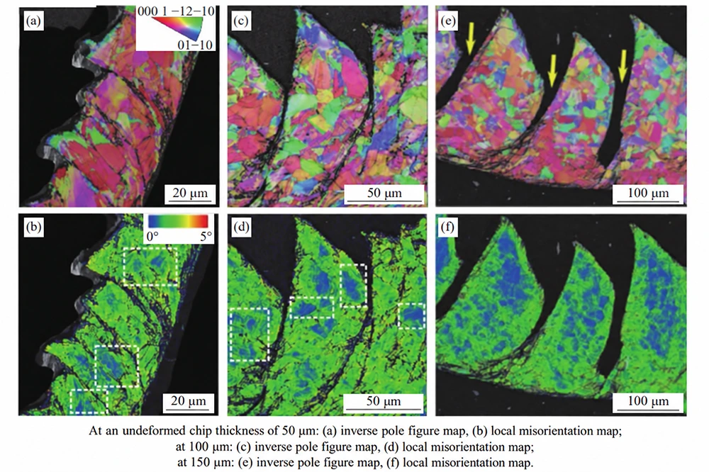 Fig 6 EBSD analysis of Ti 6Al 4V alloy chips with different thicknesses Fig 6 EBSD analysis of Ti 6Al 4V alloy chips with different thicknesses