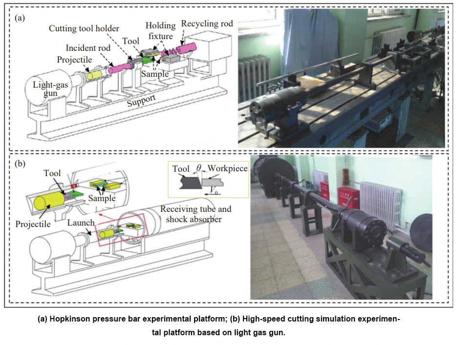 Fig. 2 Orthogonal cutting experimental system based on Hopkinson technique Fig. 2 Orthogonal cutting experimental system based on Hopkinson technique