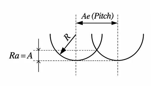 Figure 1 Ball end mill