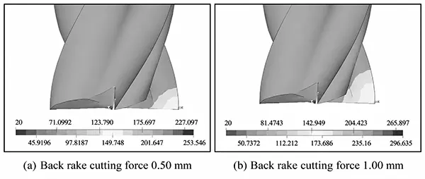 Figure 3 Temperature contour plots of end mills with different depths of cut